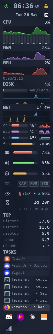 A vertical xerotop bar: clock with power/lock icons, CPU/MEM/GPU/DISK/NET graphs, a sensors block (CPU/GPU/SSD temps + fan RPM), uptime with load averages, weather, keyboard LEDs, volume and brightness meters, a top-processes list, the window taskbar and the system tray.